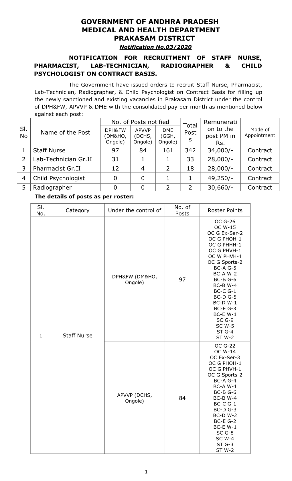 GOVERNMENT of ANDHRA PRADESH MEDICAL and HEALTH DEPARTMENT PRAKASAM DISTRICT Notification No.03/2020