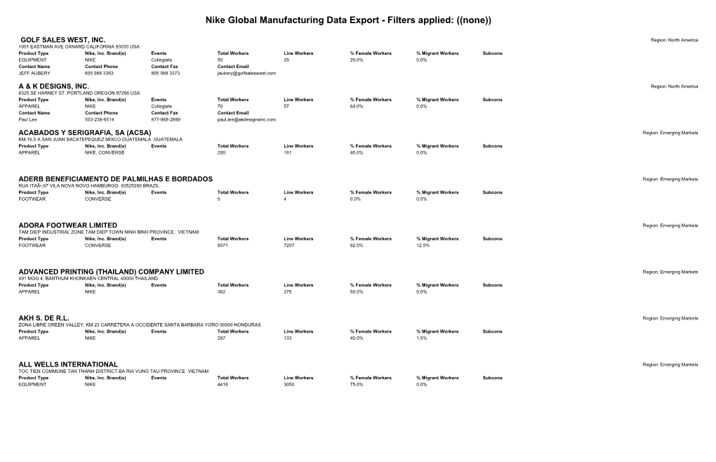 Nike Global Manufacturing Data Export - Filters Applied: ((None))