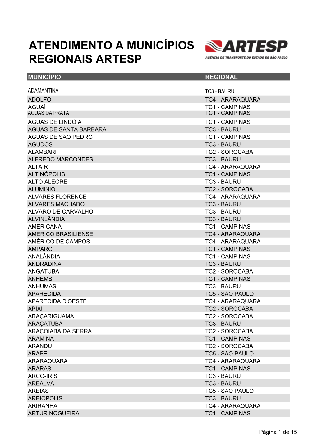 Atendimento a Municípios Regionais Artesp