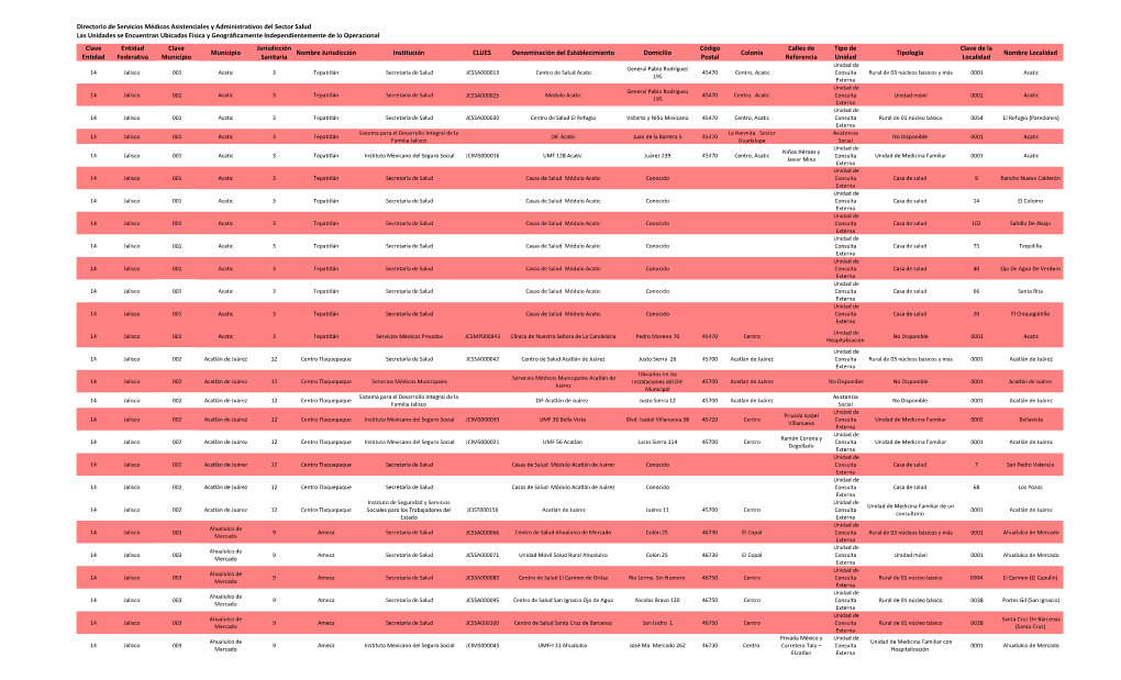 Directorio De Servicios Médicos Asistenciales Y Administrativos Del Sector Salud Las Unidades Se Encuentran Ubicadas Física Y