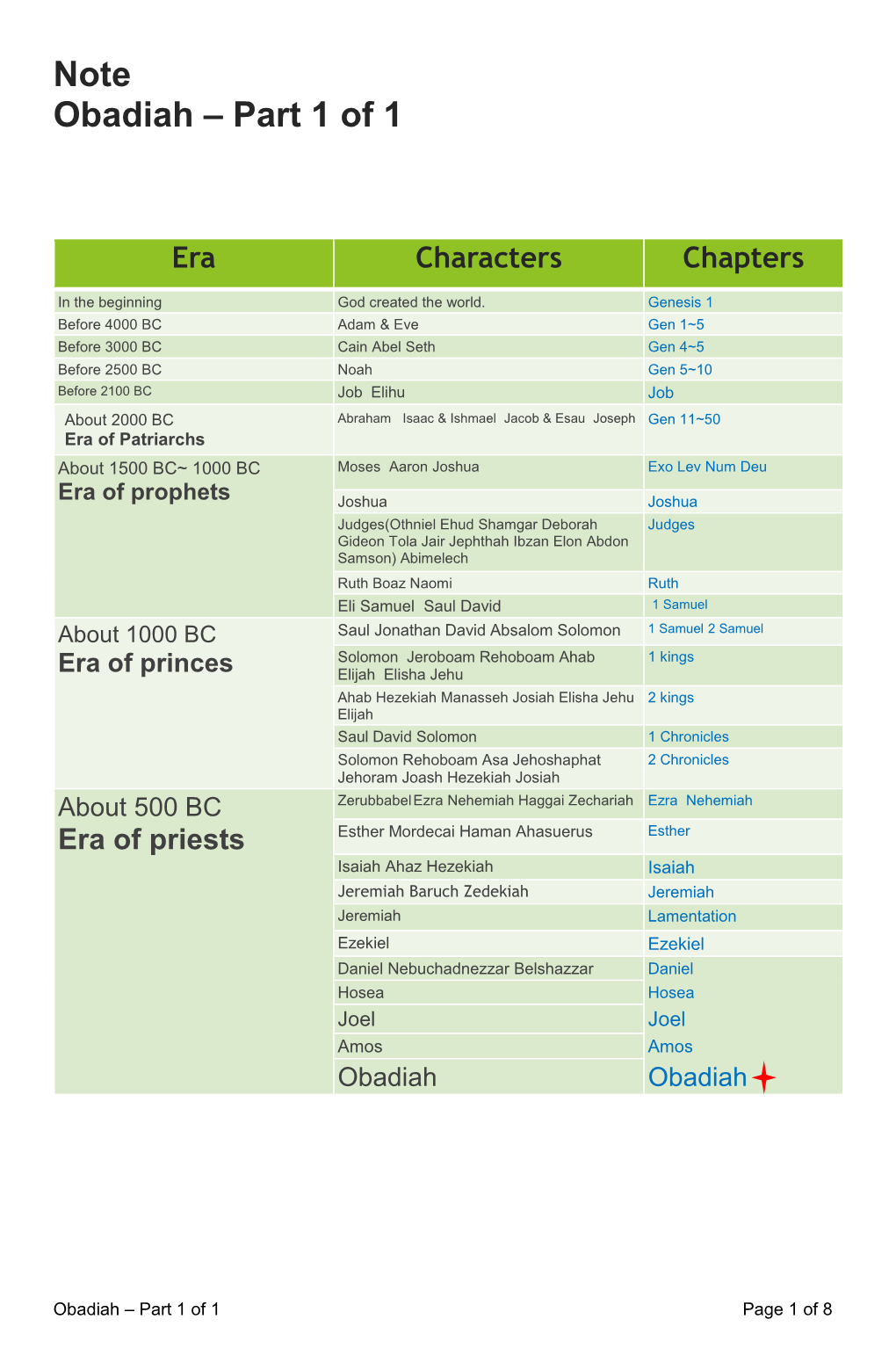 Note Obadiah – Part 1 of 1