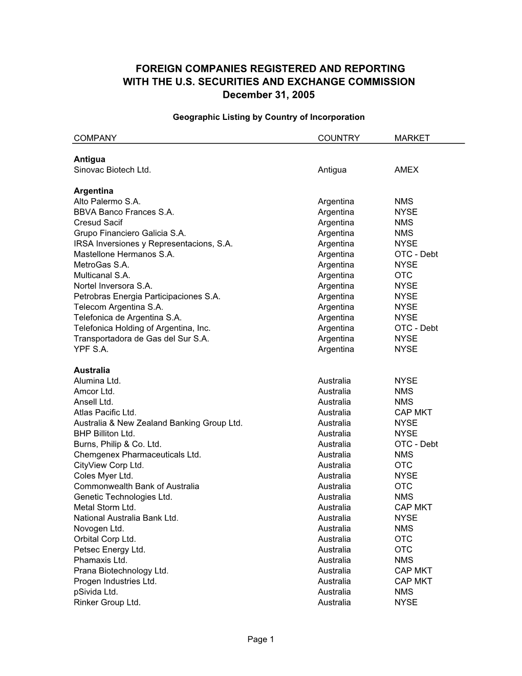 Geographic Listing by Country of Incorporation: FOREIGN