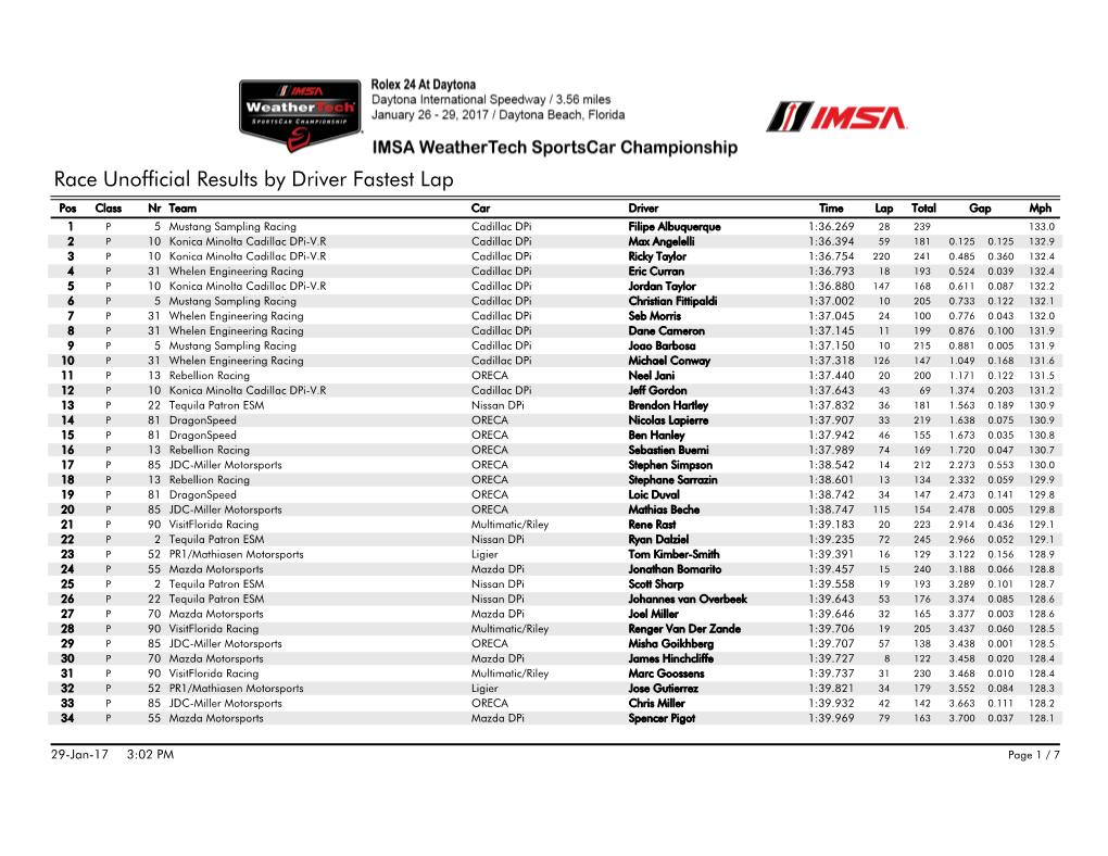 Race Unofficial Results by Driver Fastest Lap