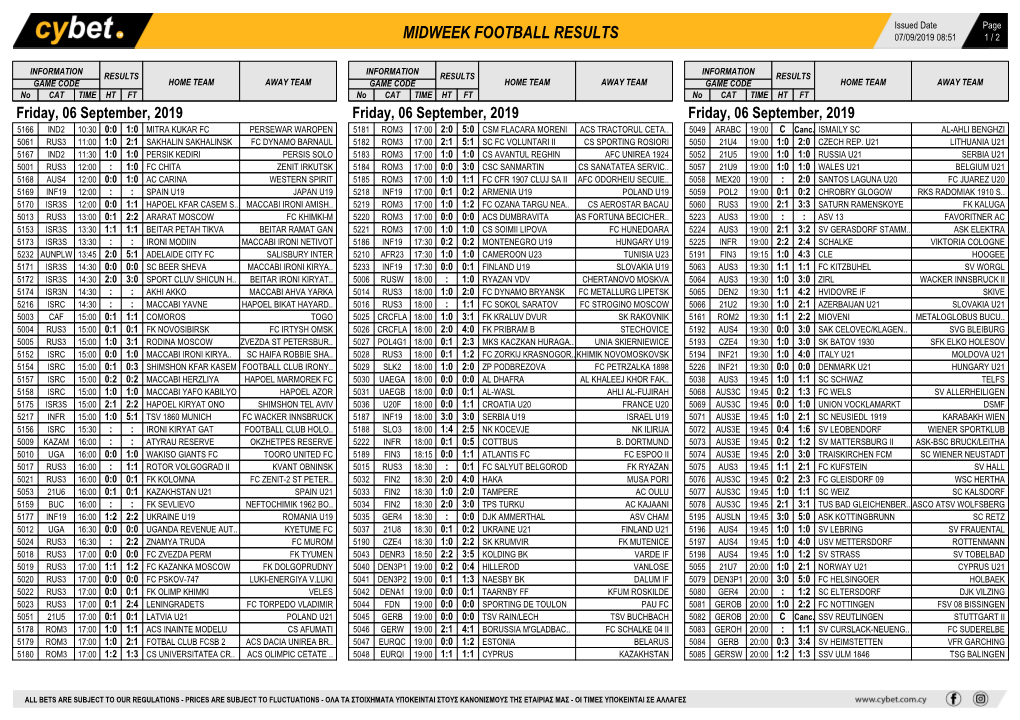 Midweek Football Results Midweek Football