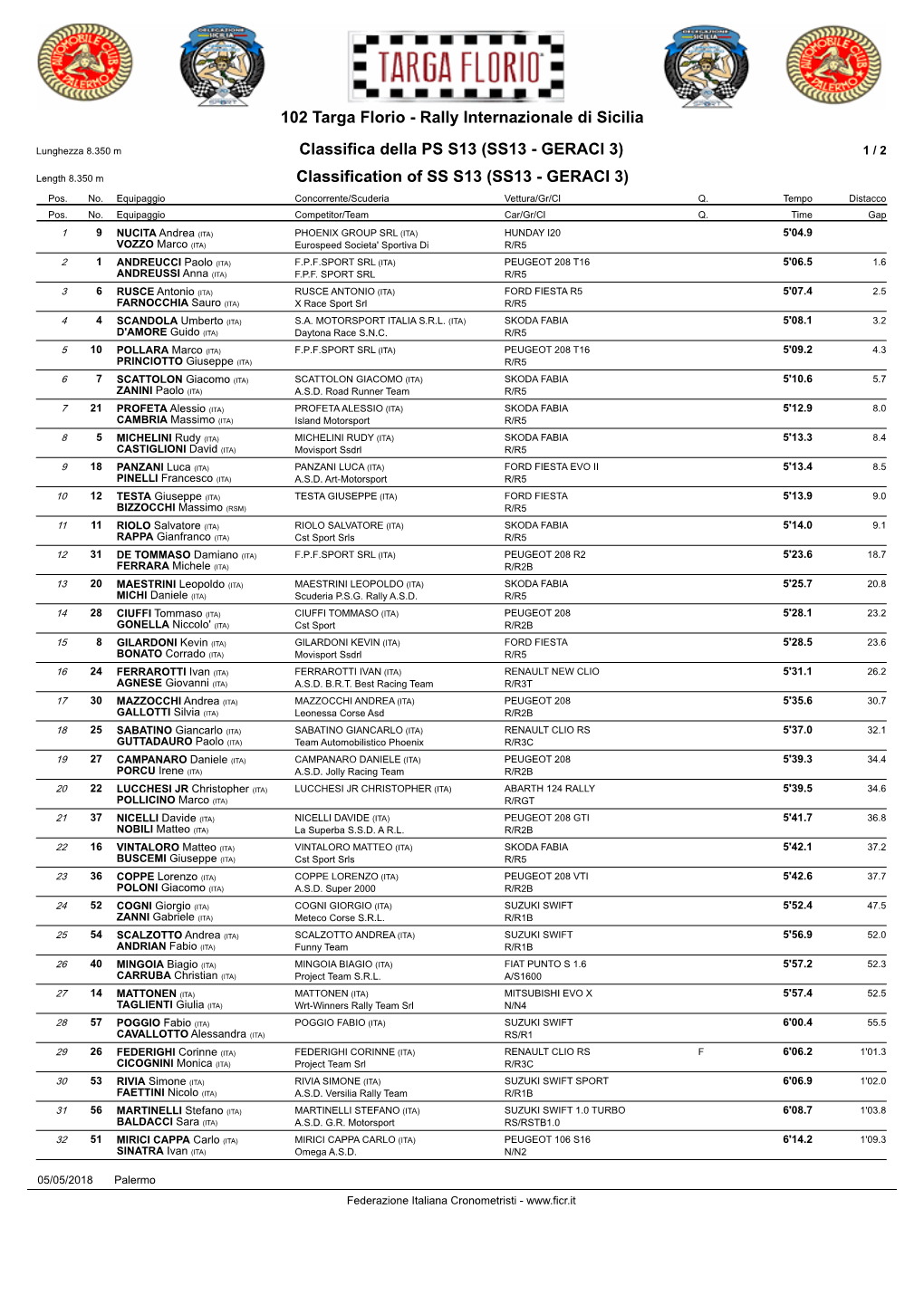 102 Targa Florio - Rally Internazionale Di Sicilia