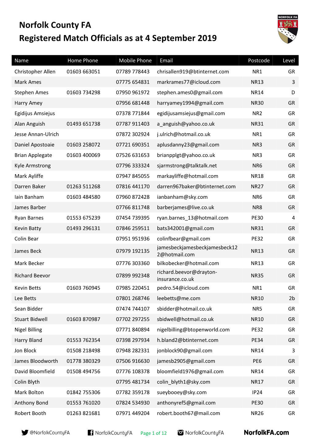 Norfolk County FA Registered Match Officials As at 4 September 2019