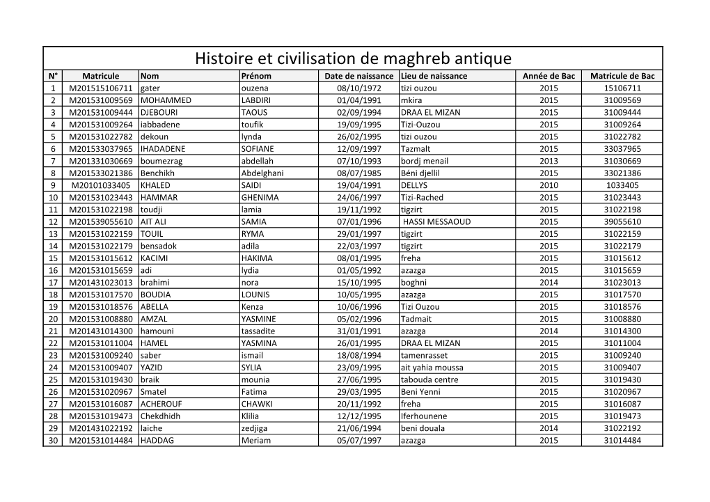 Histoire Et Civilisation De Maghreb Antique