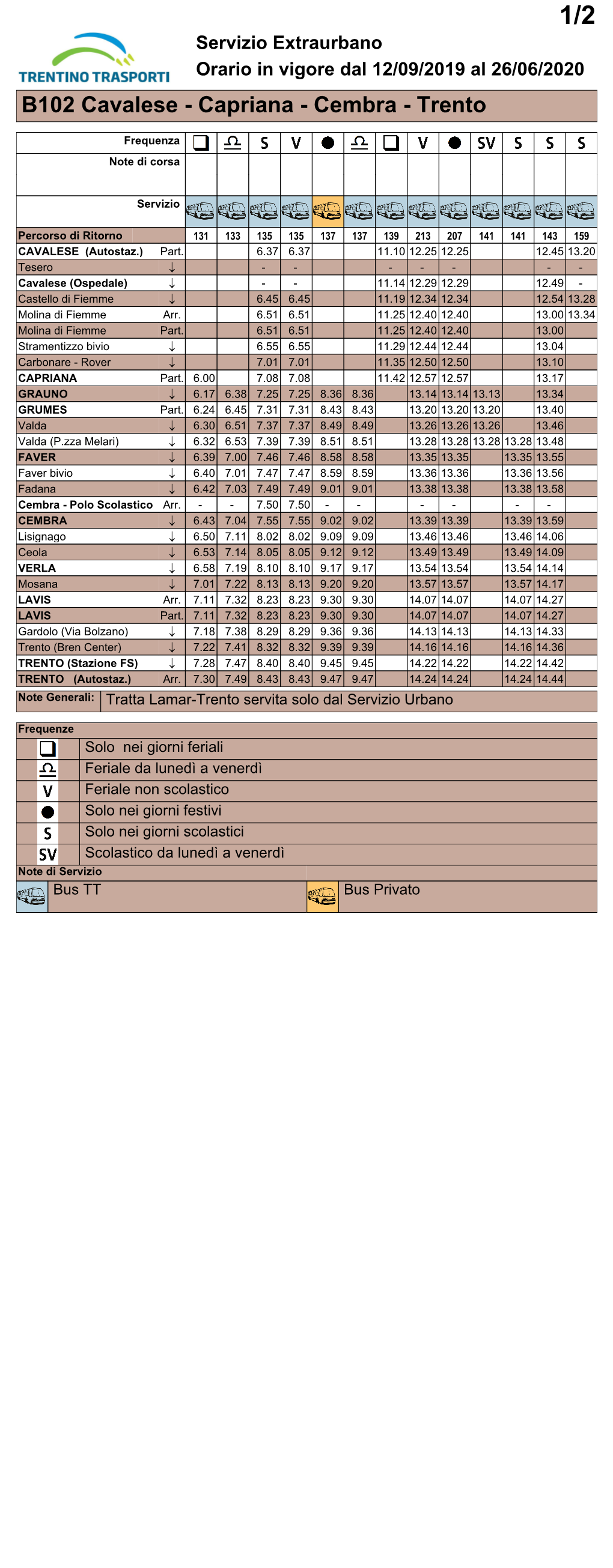 Capriana – Cembra – Trento