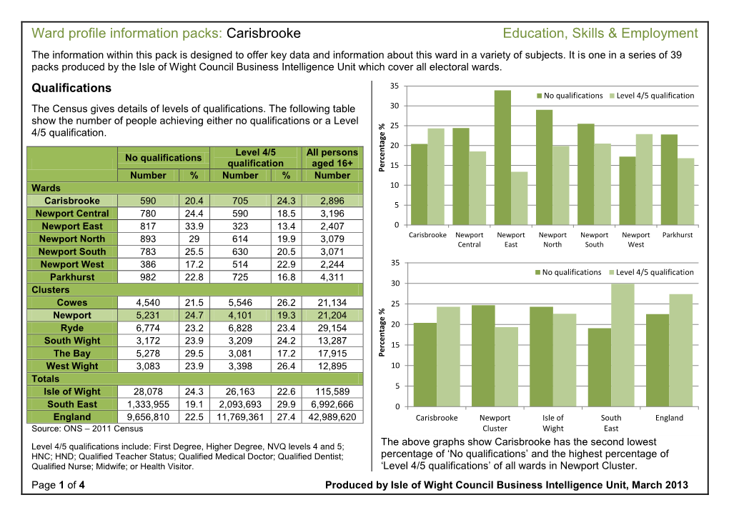 Carisbrooke Education, Skills & Employment