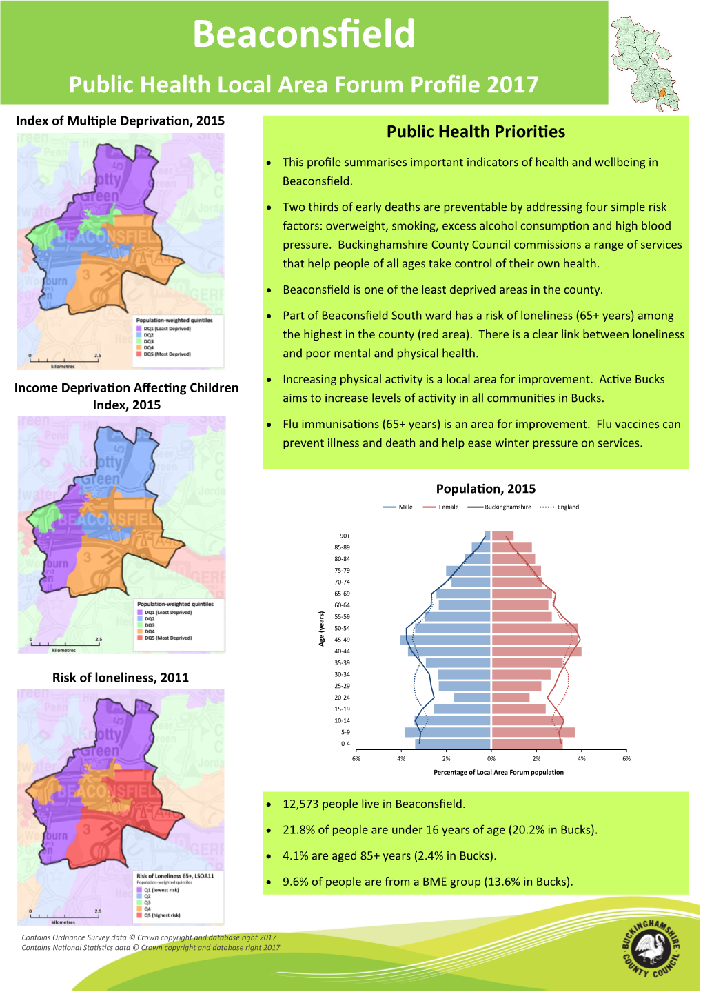 Beaconsfield Public Health Local Area Forum Profile 2017