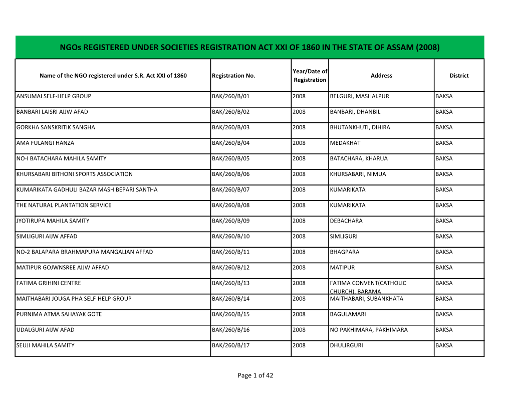 Ngos Registered in the State of Assam 2008.Pdf