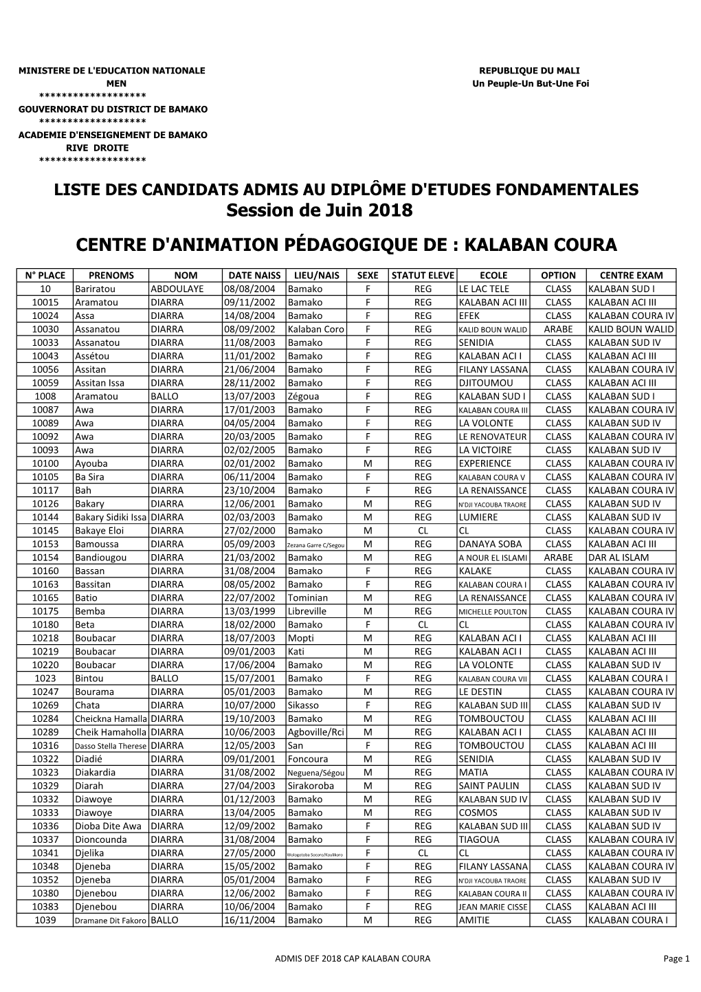 Admis Def 2018 Cap Kalaban Coura