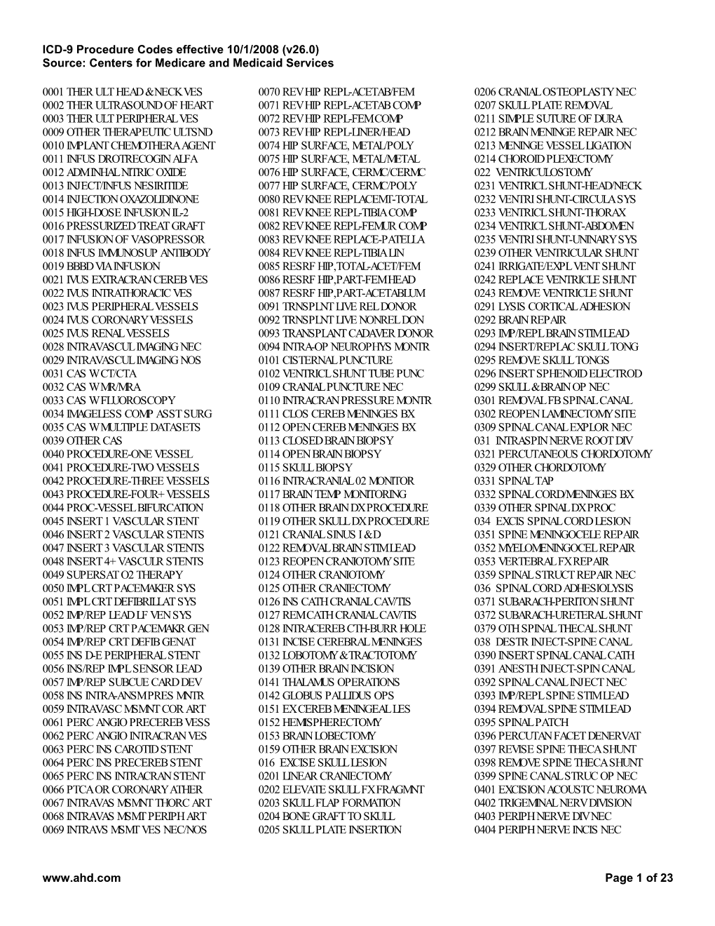 ICD-9 Procedure Codes Effective 10/1/2008 (V26.0) Source: Centers for Medicare and Medicaid Services
