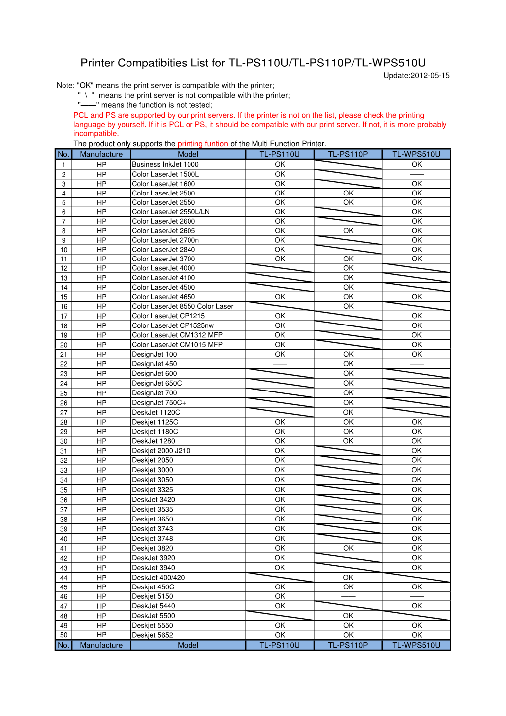 Printer Compatibities List for TL-PS110U/TL-PS110P/TL