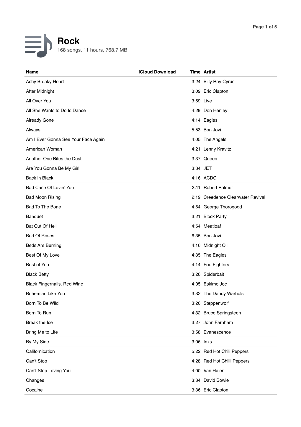 Rock 168 Songs, 11 Hours, 768.7 MB