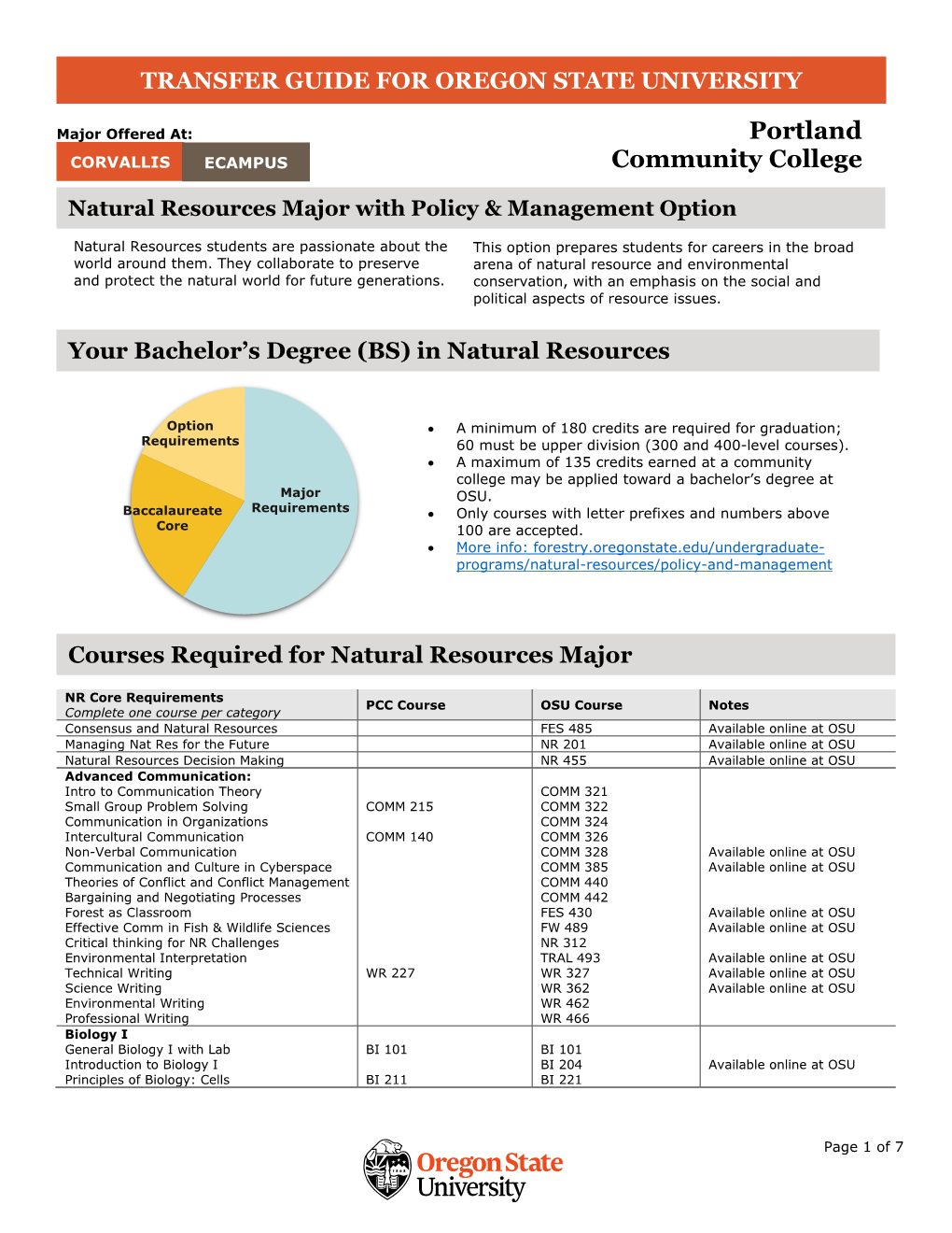 Natural Resources Major with Policy & Management Option