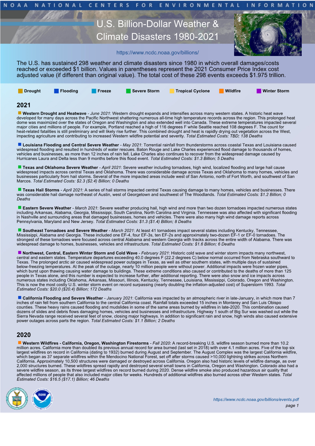 U.S. Billion-Dollar Weather & Climate Disasters 1980-2021