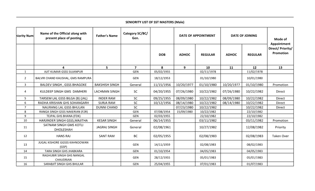 Seniority Number Name of the Official Along with Present