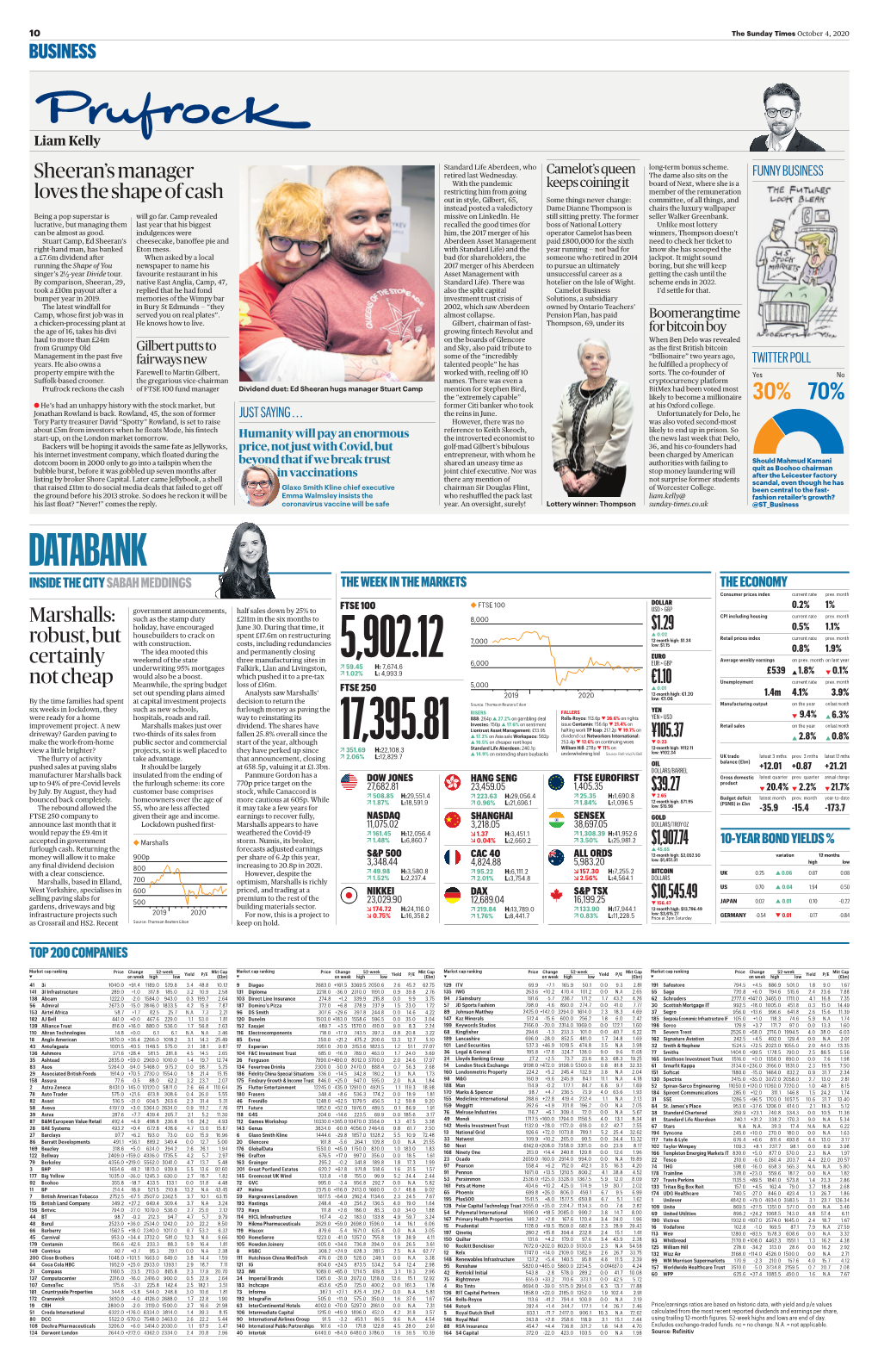 DATABANK INSIDE the CITY SABAH MEDDINGS the WEEK in the MARKETS the ECONOMY Consumer Prices Index Current Rate Prev