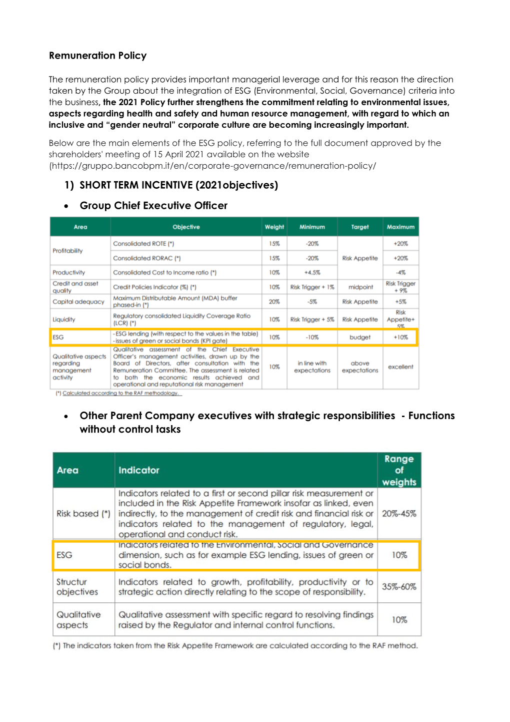 1) SHORT TERM INCENTIVE (2021Objectives) • Group Chief Executive Officer