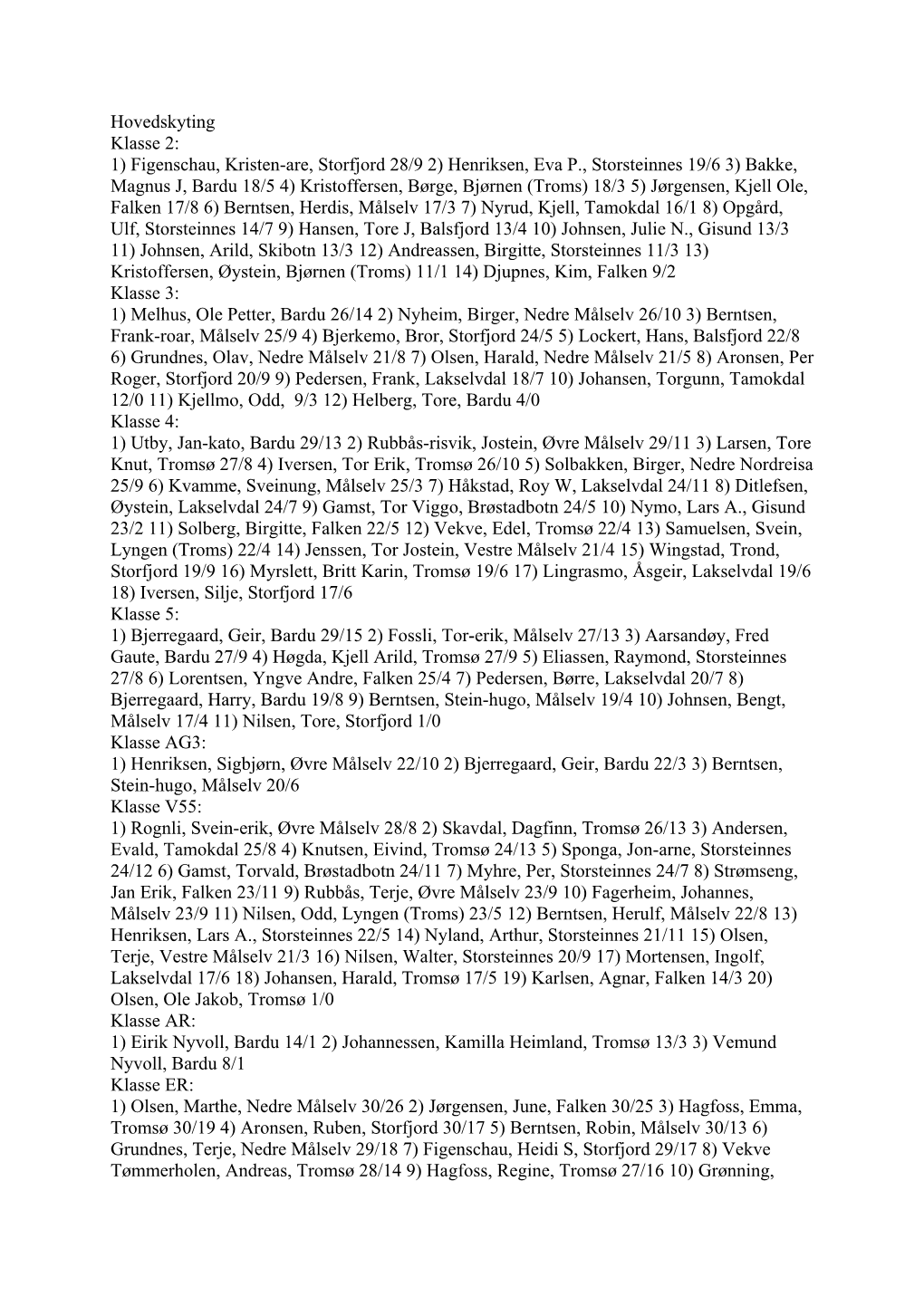 Hovedskyting Klasse 2: 1) Figenschau, Kristen-Are, Storfjord 28/9 2) Henriksen, Eva P., Storsteinnes 19/6 3) Bakke, Magnus J, Ba