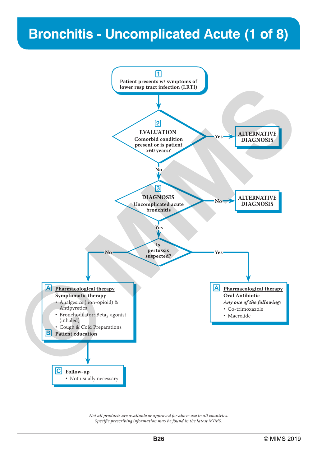 Bronchitis - Uncomplicated Acute (1 of 8)