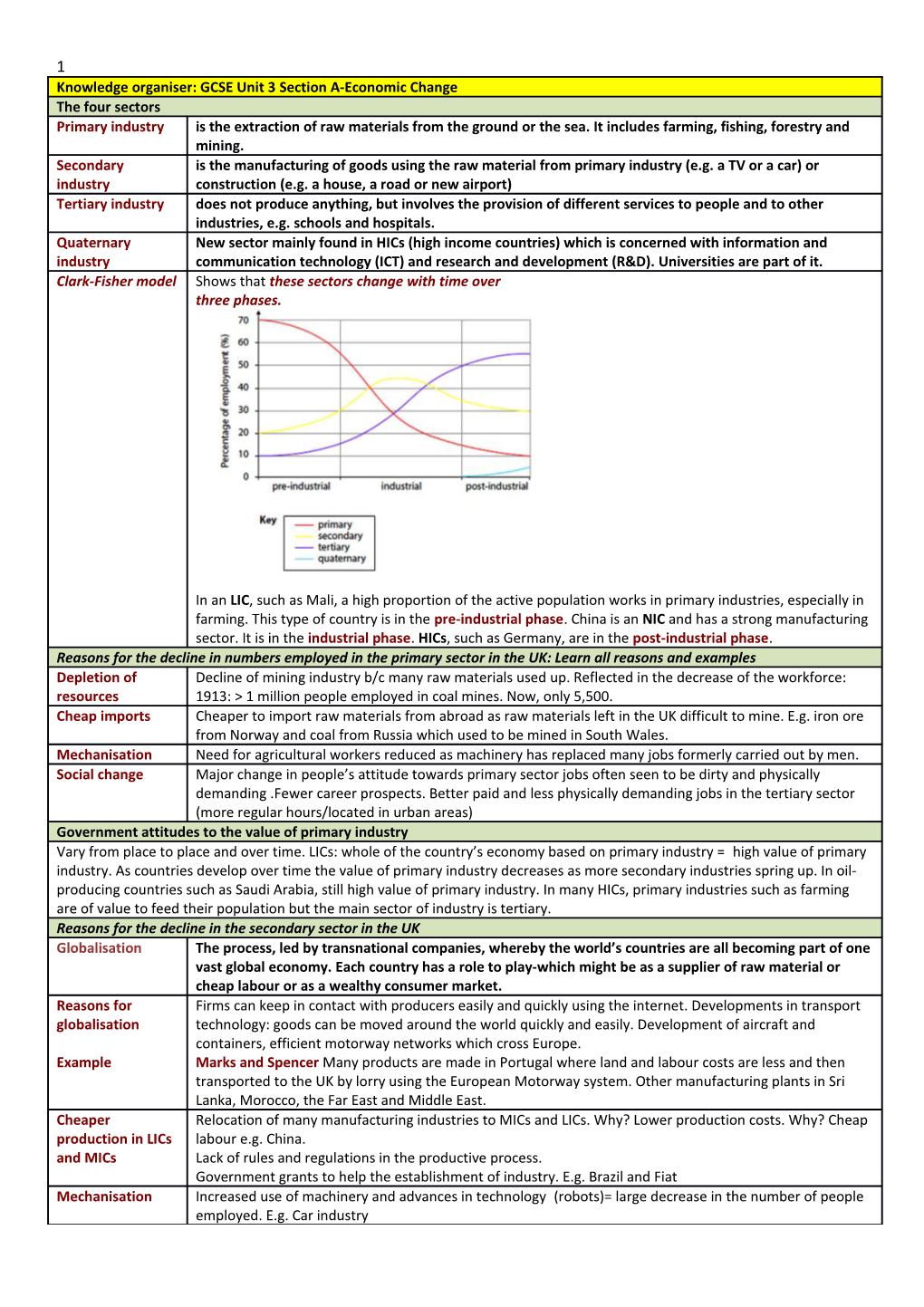 Knowledge Organiser: GCSE Unit 3 Section A-Economic Change