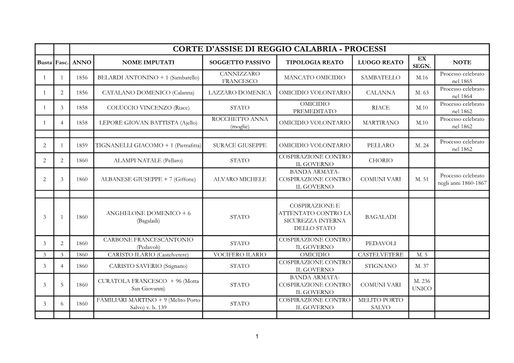 CORTE D'assise DI REGGIO CALABRIA - PROCESSI EX Busta Fasc