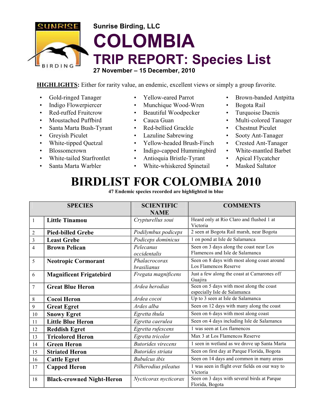 Species List 27 November – 15 December, 2010