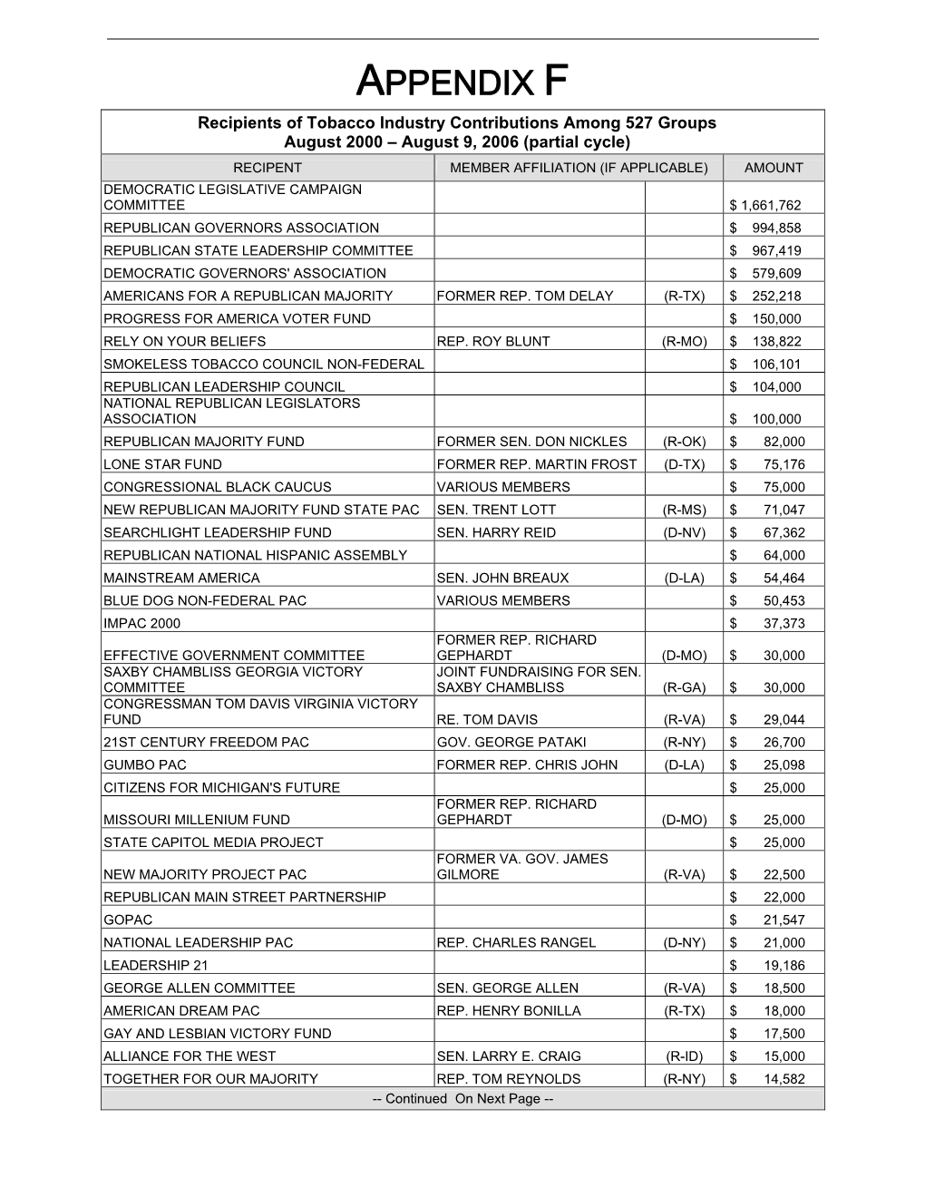 Tobacco Industry Contributions to 527 Groups