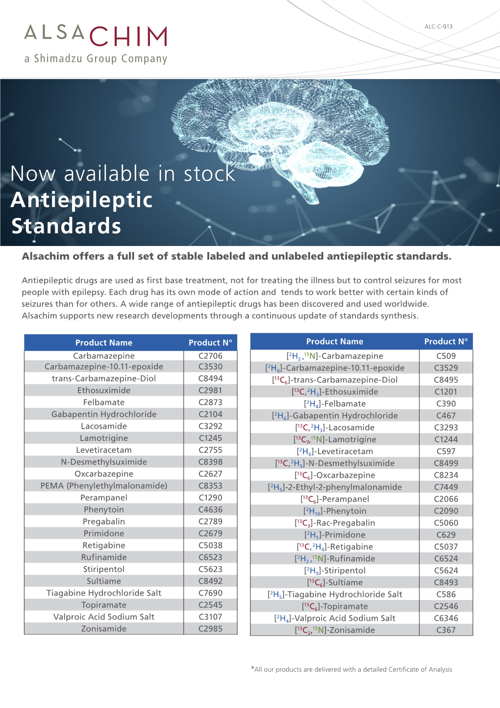 Antiepileptic Standards