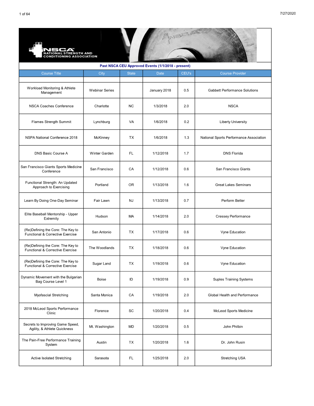 1 of 64 7/27/2020 Course Title City State Date CEU's Course Provider