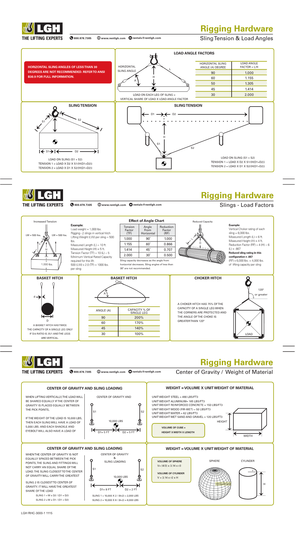 Rigging Card