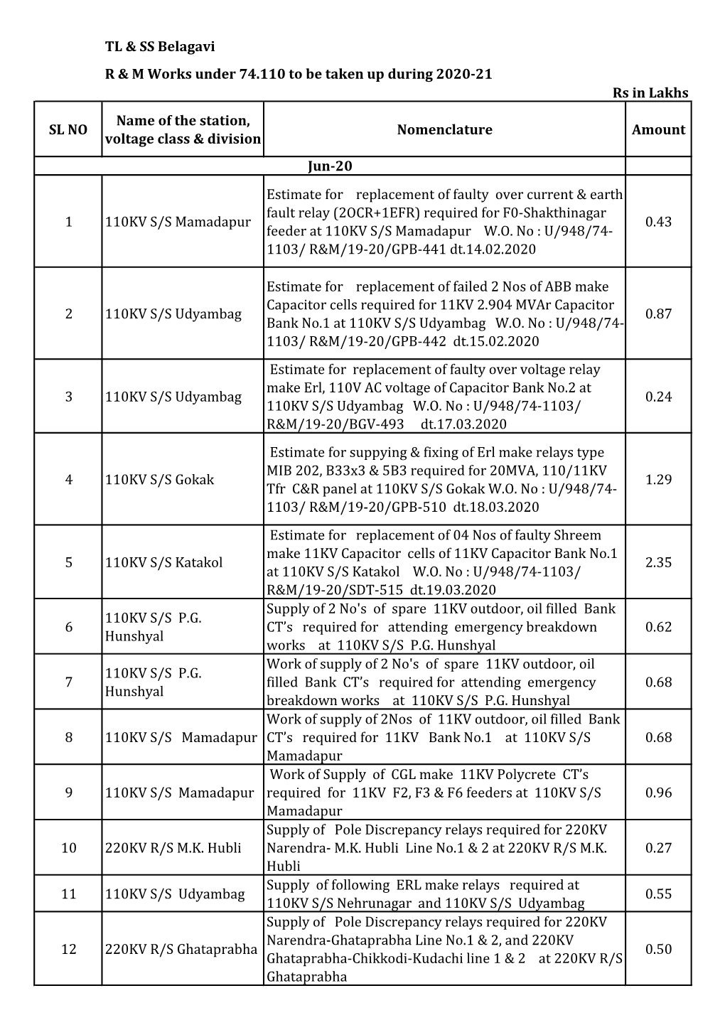 TL&SS Belagavi