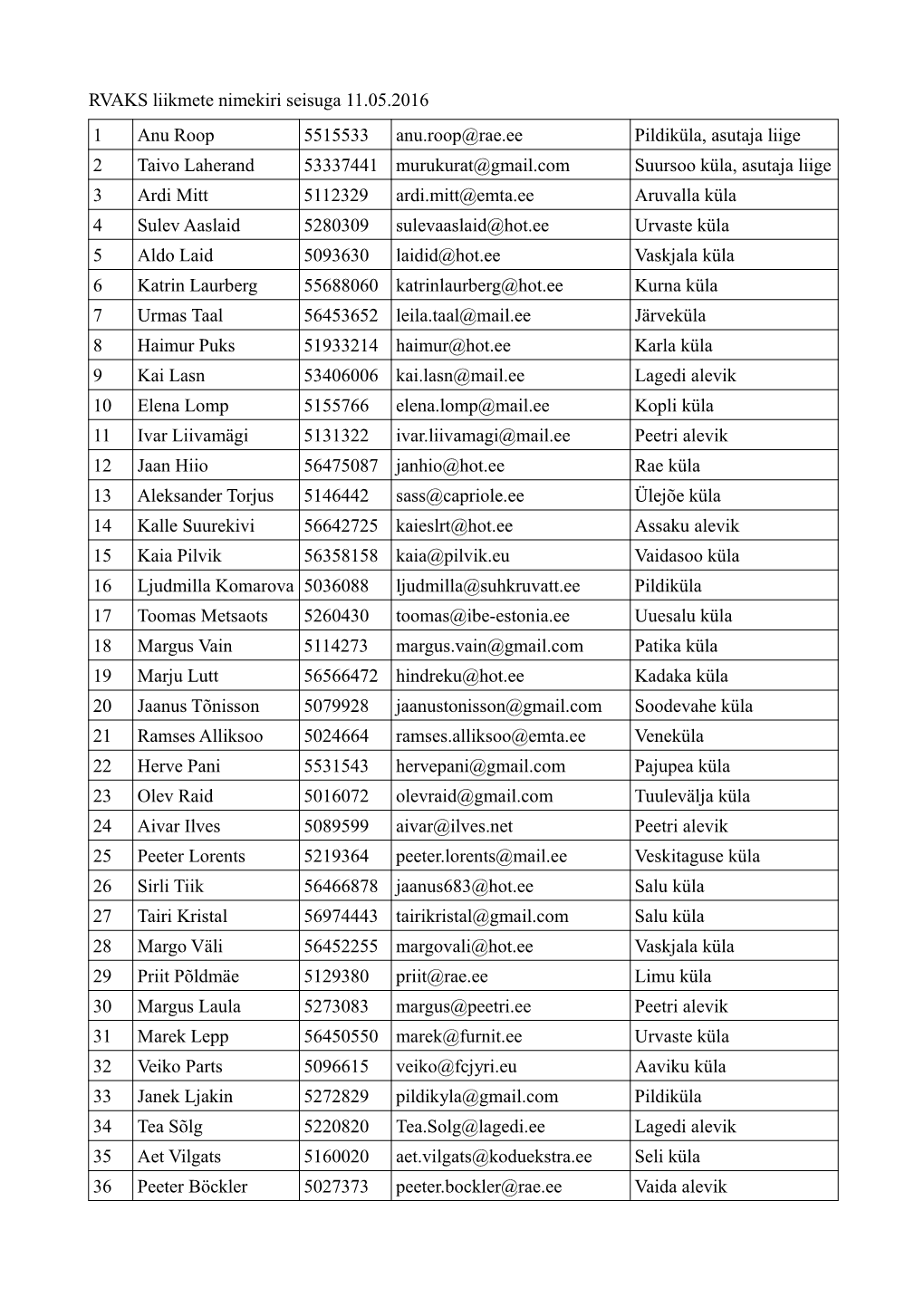 RVAKS Liikmete Nimekiri Seisuga 11.05.2016 1 Anu Roop 5515533