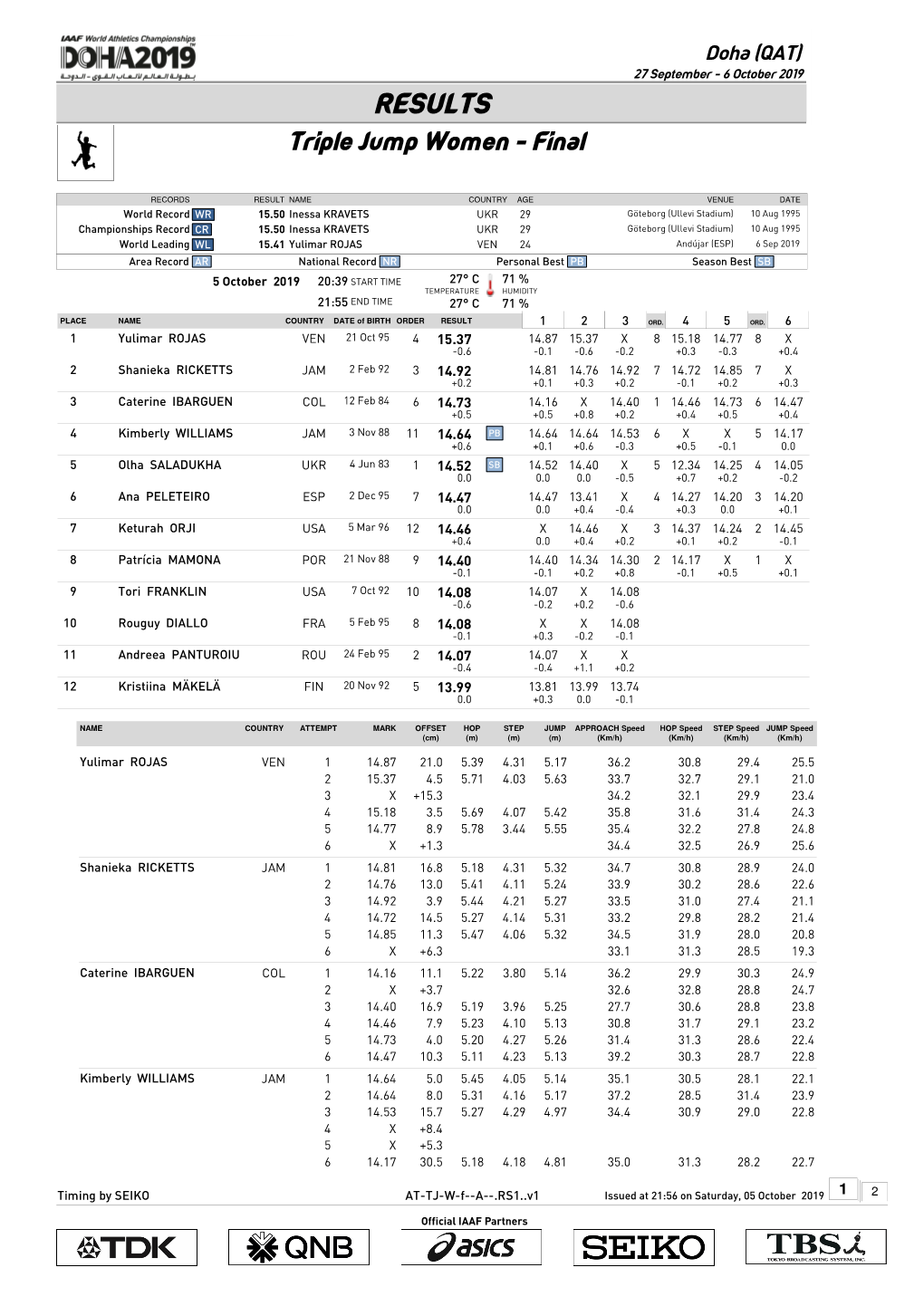 Triple Jump Women - Final