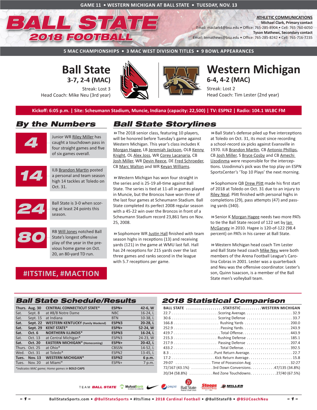 Ball State Western Michigan 3-7, 2-4 (MAC) 6-4, 4-2 (MAC) Streak: Lost 3 Streak: Lost 2 Head Coach: Mike Neu (3Rd Year) Head Coach: Tim Lester (2Nd Year)