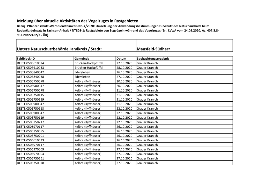 Meldung Über Aktuelle Aktivitäten Des Vogelzuges in Rastgebieten Bezug: Pflanzenschutz-Warndiensthinweis Nr