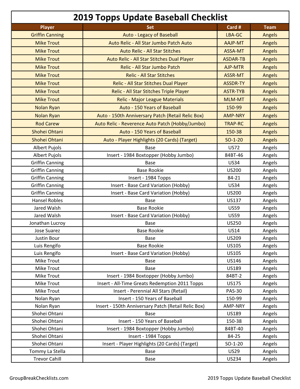 2019 Topps Update Baseball Checklist