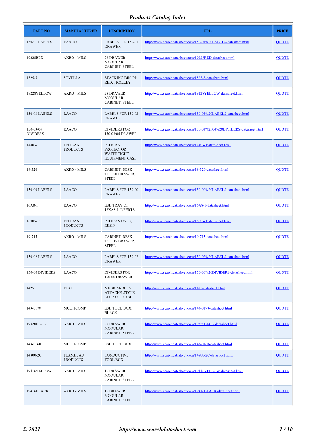 Products Catalog Index