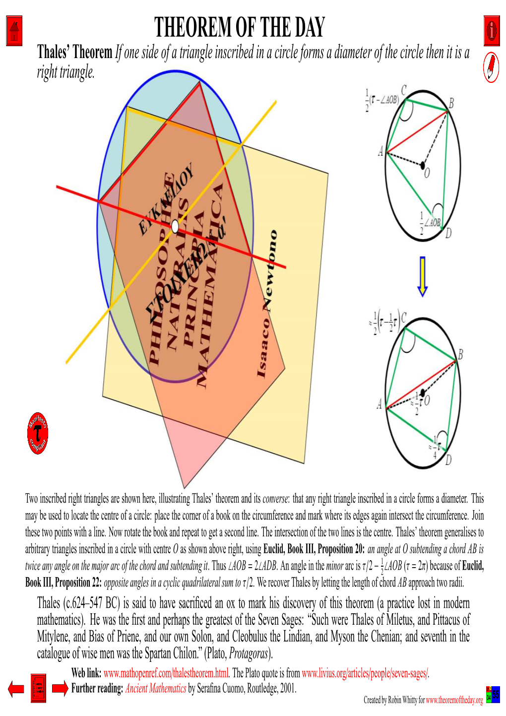 Thales' Theorem If One Side of a Triangle Inscribed in a Circle Forms a Diameter of the Circle Then It Is a Right Triangle