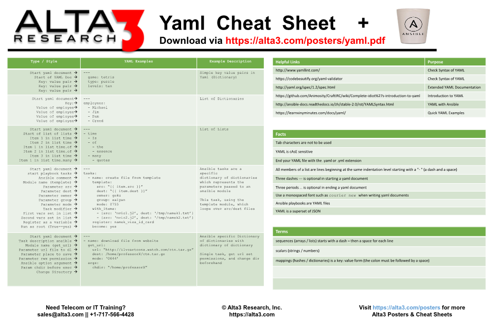 Yaml Cheat Sheet + Download Via