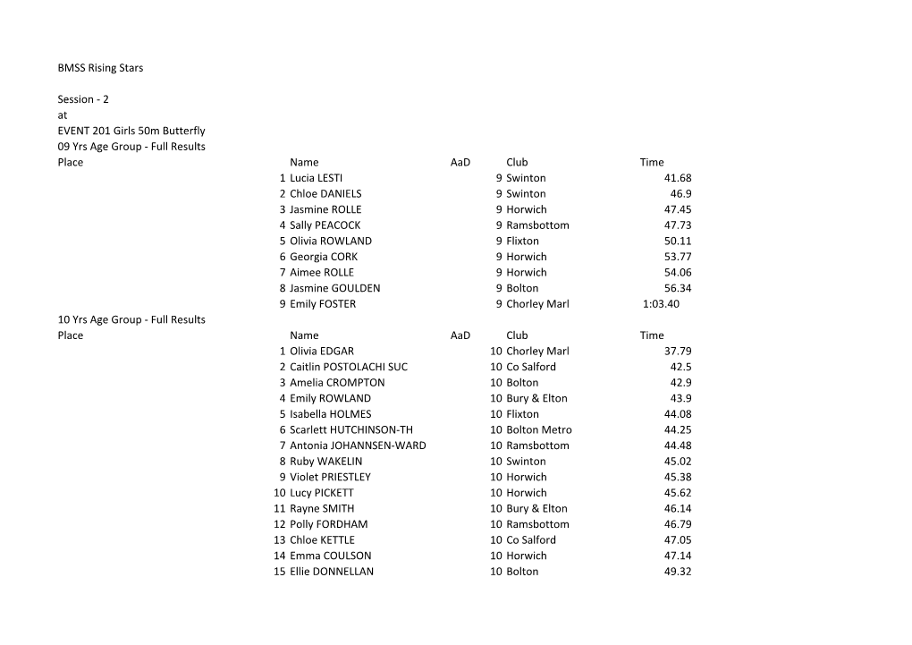 2 at EVENT 201 Girls 50M Butterfly 09 Yrs Age Group