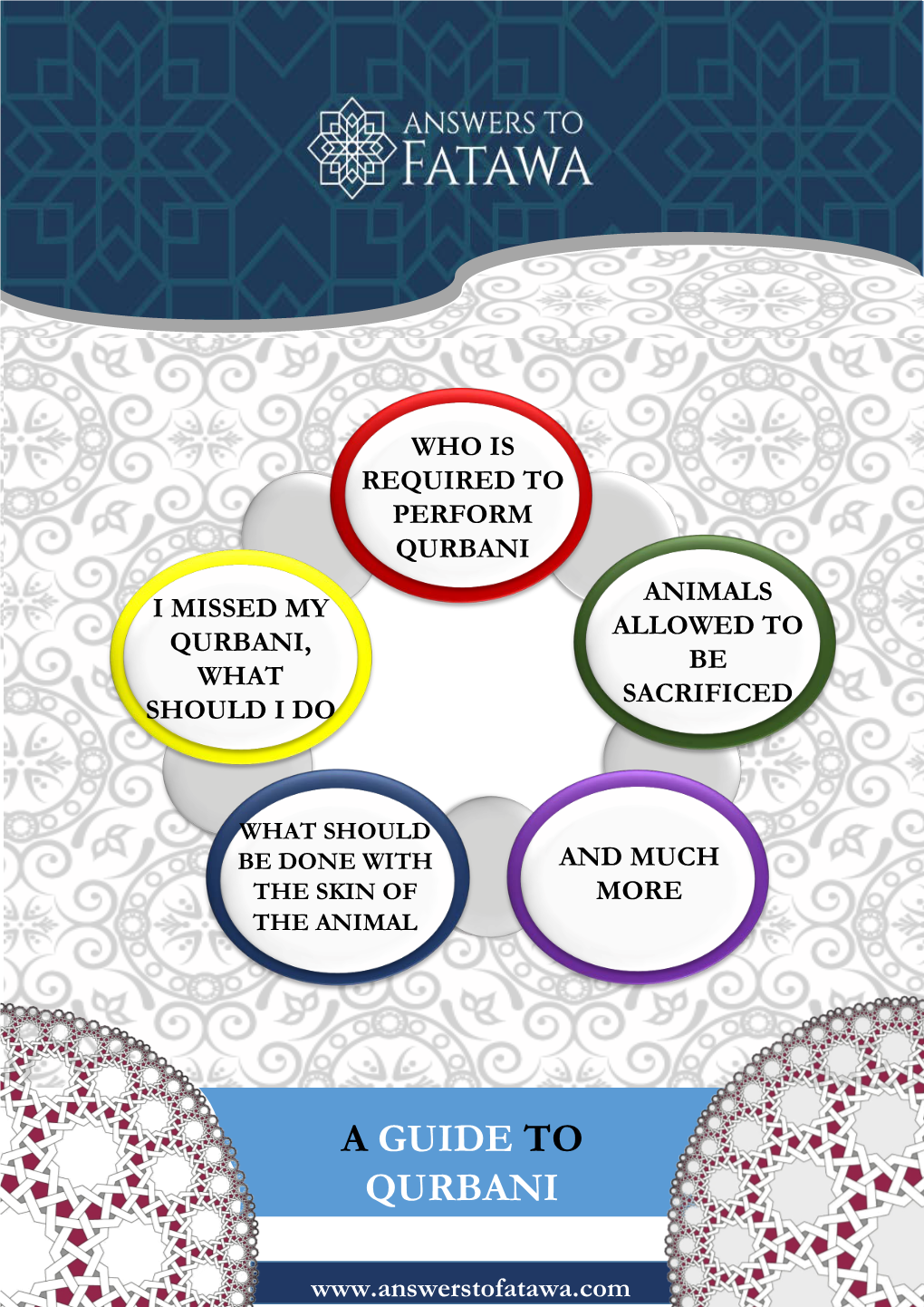 A Guide to Qurbani