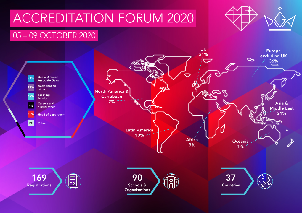 Accreditation Forum 2020 05 – 09 October 2020