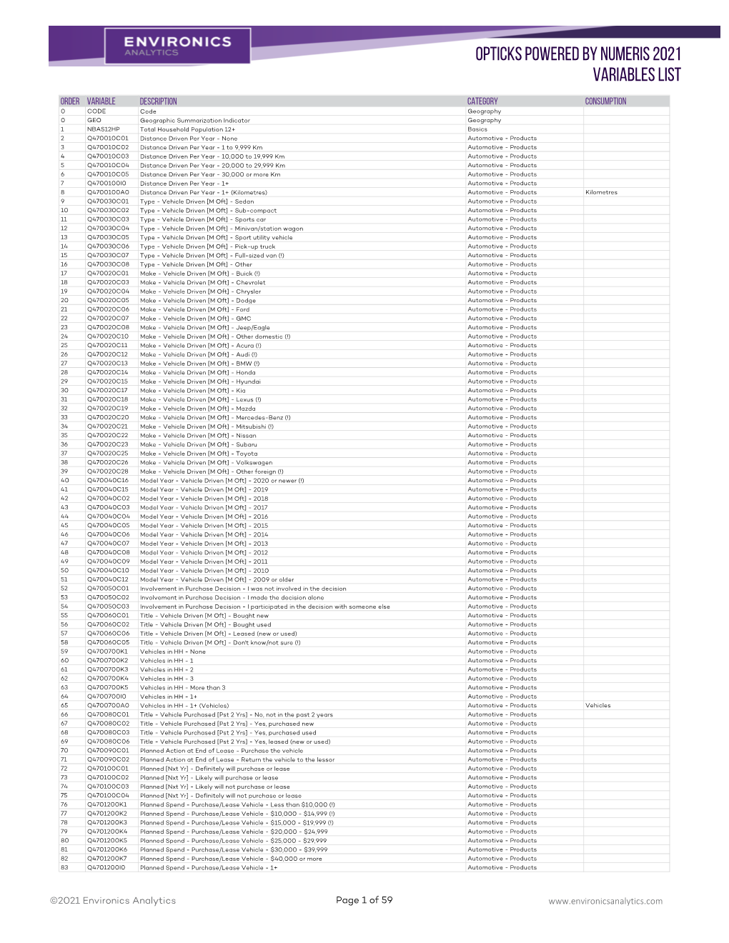 Opticks Powered by Numeris 2021 Variables List