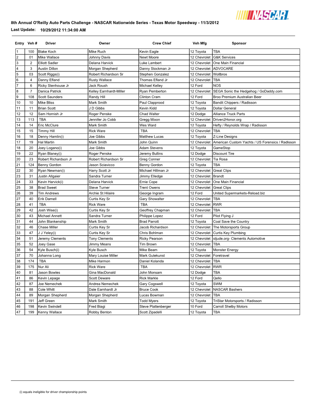 8Th Annual O'reilly Auto Parts Challenge - NASCAR Nationwide Series - Texas Motor Speedway - 11/3/2012 Last Update: 10/29/2012 11:34:00 AM