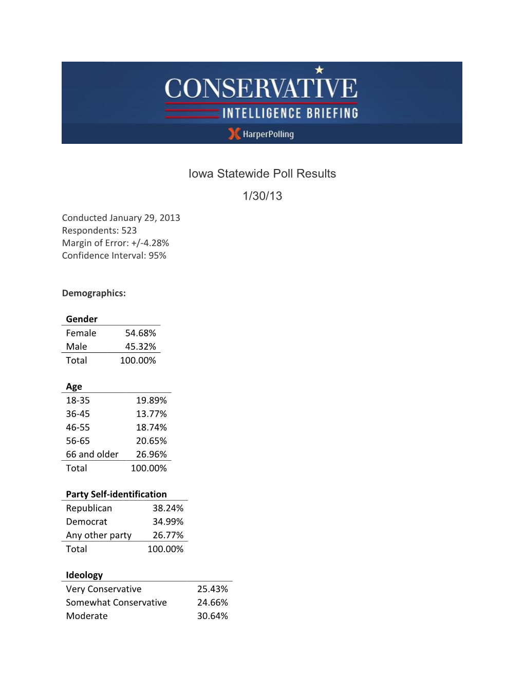 Iowa Statewide Poll Results 1/30/13