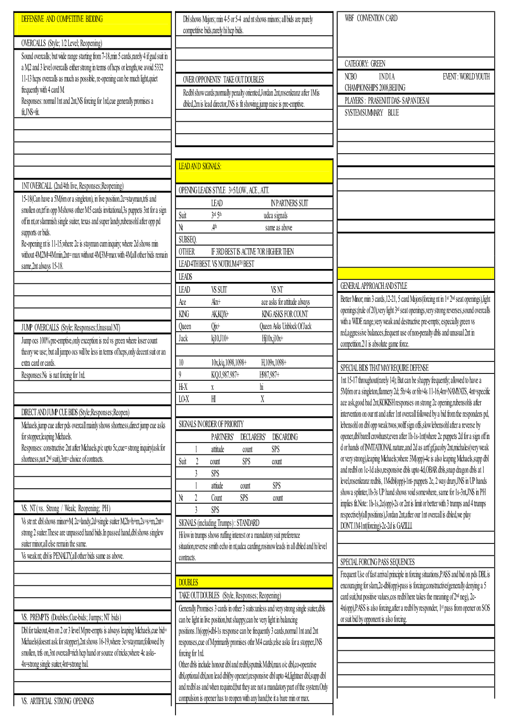 DEFENSIVE and COMPETITIVE BIDDING OVERCALLS (Style; 1/2