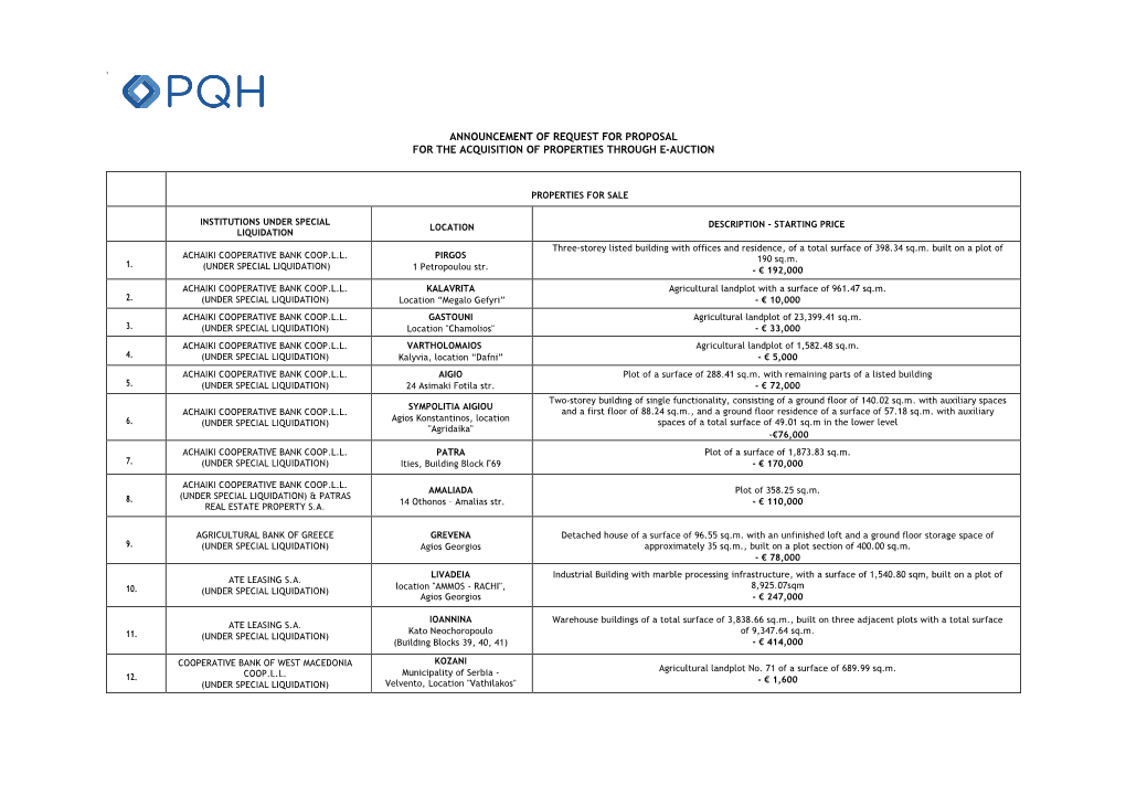 Announcement of Request for Proposal for the Acquisition of Properties Through E-Auction